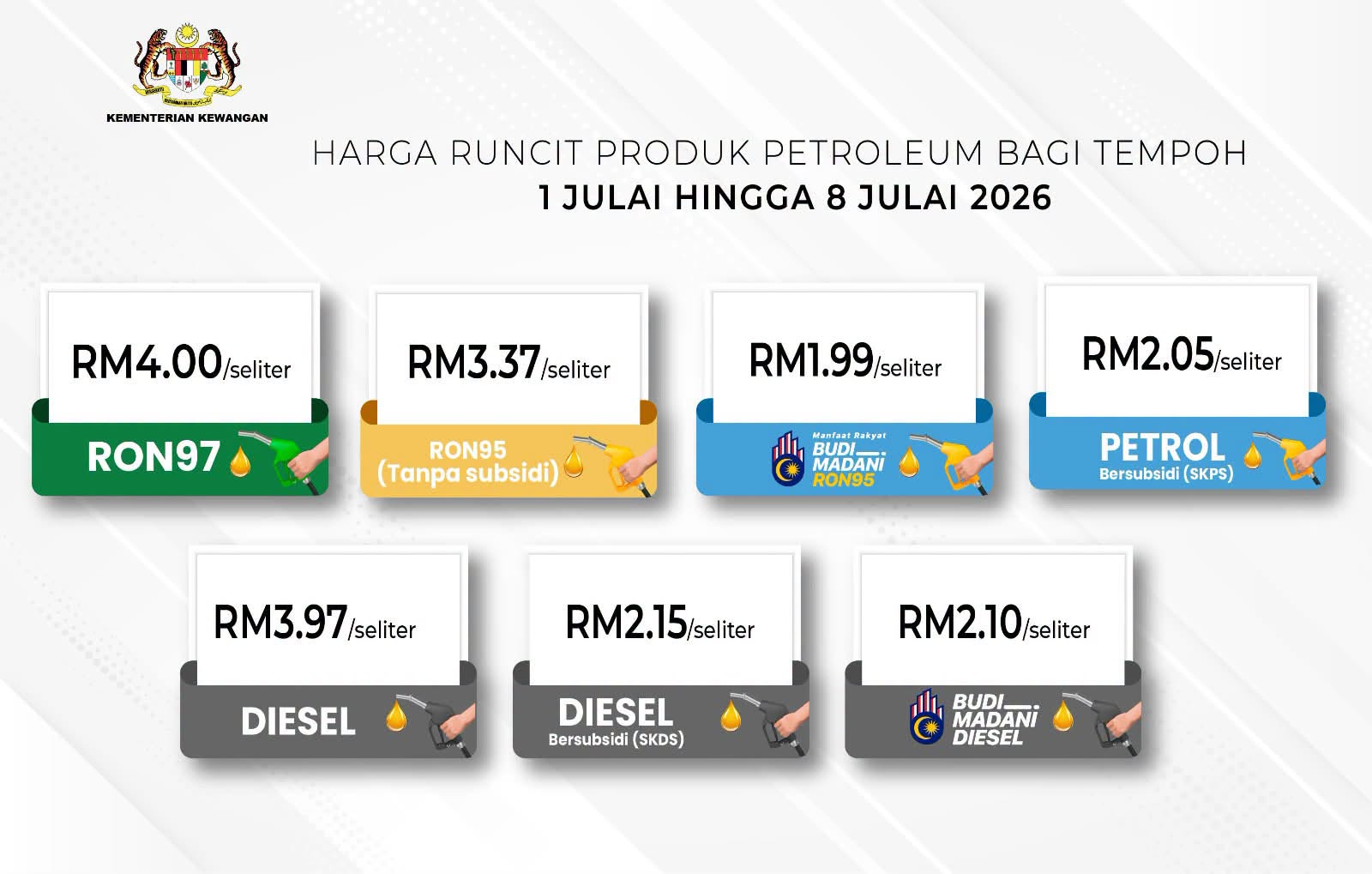 Pump prices in Malaysia effective July 1. INFOGRAPHIC: Malaysia Ministry of Finance